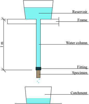 On the Applicability of a Precursor Derived from Organic Waste Streams for Bacteria-Based Self-Healing Concrete